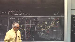 Mon Oct 5, 2026 Lecture (L16) Stewart Sections 3.1 Exponential Functions, 3.2 Inverse Functions