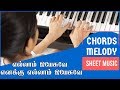 Ellam Yesuve Enakku Ellam Song Notes(Chords,melody) Sheet Music- Tamil Keyboard and Piano Notes
