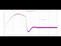 Asynchronous motor induction motor vector control simulink simulation