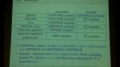 DVD 14 Succinctness and the Complexity of Plan Existence by Jérôme Lang and Bruno Zanuttini