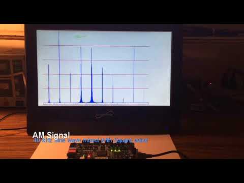 Spectrum Analyzer on Zynq-7000