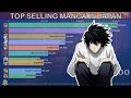 Top selling manga 20002020