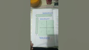 class 9 maths ch 3 ex 3.1,3.2,3.3