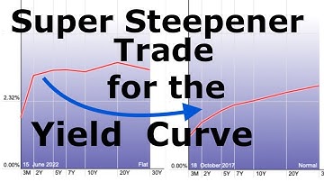 Super Steepener Trade for Trading the Yield Curve
