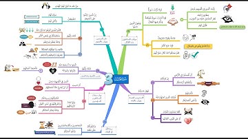 احفظ بالخرائط الذهنية مع التدبر والتكرار | سورة محمد(3)
