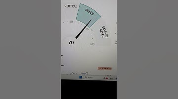 Next Stop On The Fear And Greed Index Is 75! 🔥👀Weekend Watch: Monday Market Swings & TheTrend! 🎢📊