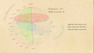 Declination and right ascension