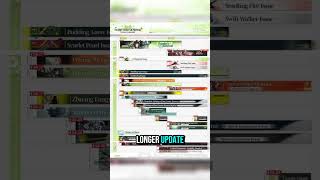 Mark Your... Date Paper Thing Again Penguins! #arknightsendfield #endfieldcreators