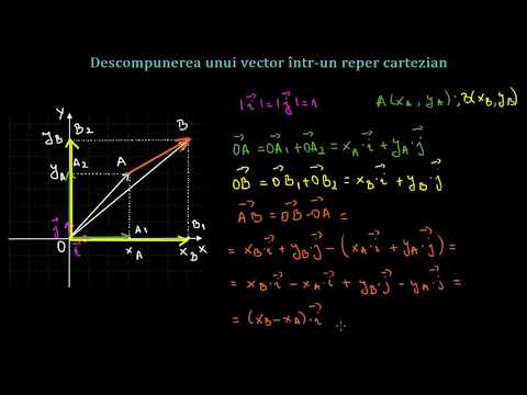 Video: Cum Se Găsesc Coordonatele Unui Vector într-o Bază