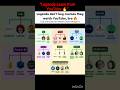 🚀 Master Data Analytics from Scratch | FREE Learning Resources|#tredingshorts #viral #techvlogs ..💻|