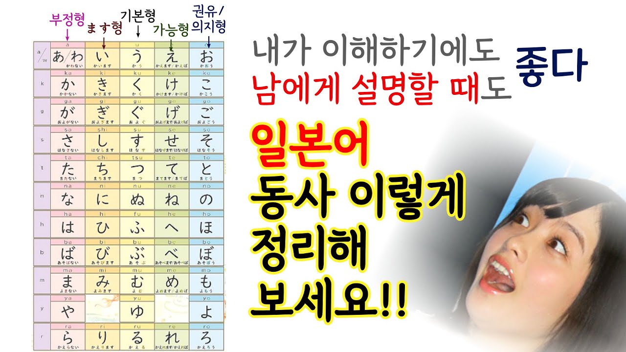 한방에 정리! 동사 어미의 단이 바뀌는 일본어 동사. 부정형, 마스(ます)형 가능형, 의지(청유, 권유)형. 50음도 표 이용하면 이해가 너무 잘 된다