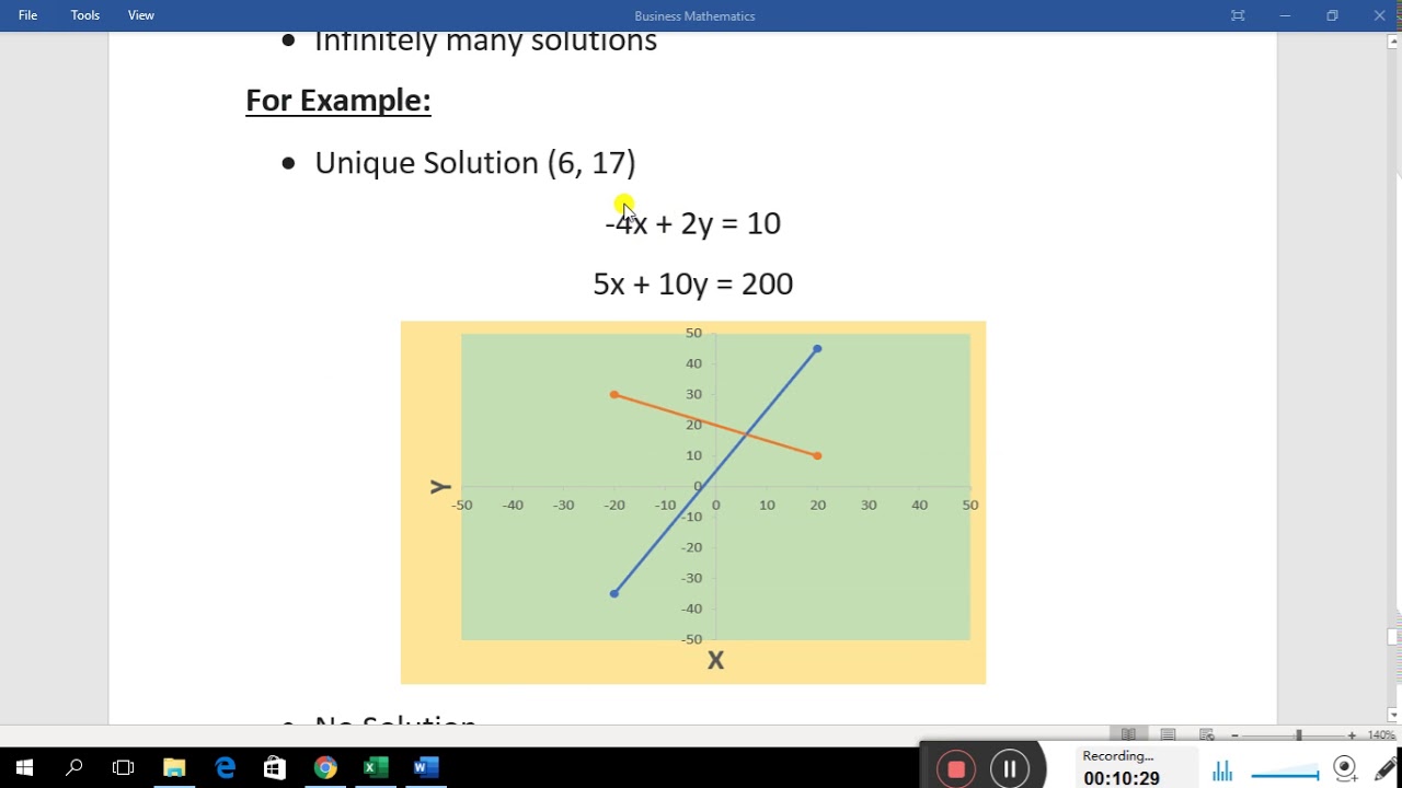 what is linear equation in business mathematics