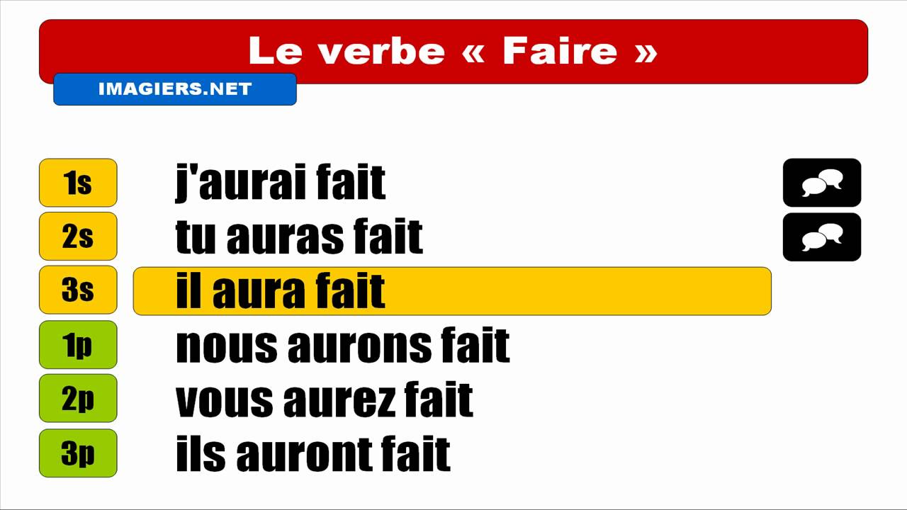 FRENCH VERB CONJUGATION = Faire = Indicatif Futur antérieur libero voleibol