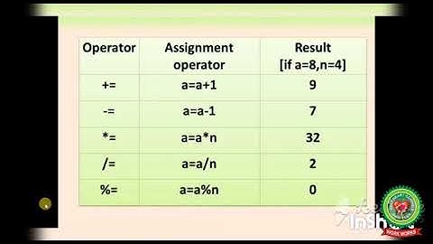 Introduction to Java & Bluej- Operator continued|Class 8| Computer| Holy Heart Schools