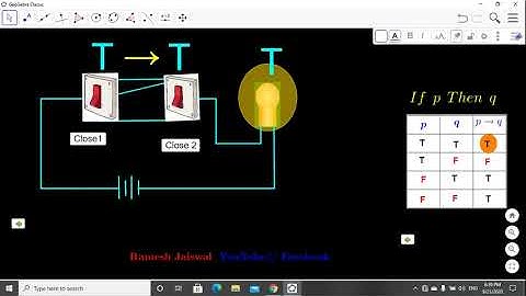 Conditional Statements: (if p then q)use GeoGebra