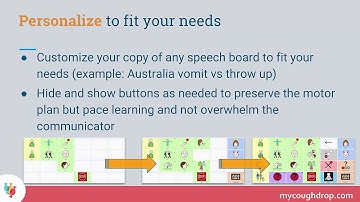 CoughDrop Implementation Session