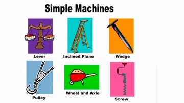 Simple machines-part 4