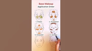 Free makeup artist course theory series part -7 #satisfyingmakeup #eyemakeup #basemakeup #shorts