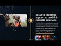 Celebrating GIS Day: How Geographic Information Systems Power Polio Eradication and Health for all.