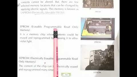 Class - 4 computer ( Chapter  - 3 MEMORY UNIT )
