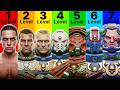 The 7 Levels of Space Marines Explained in Detail