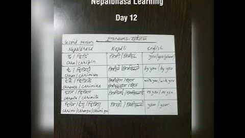 Quick Nepālbhāsā Learning - Part III