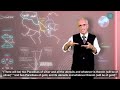 هاذا العالم يدحدث عن الجنات الاربع هاذا العالم يدحدث عن الجنات الاربع
