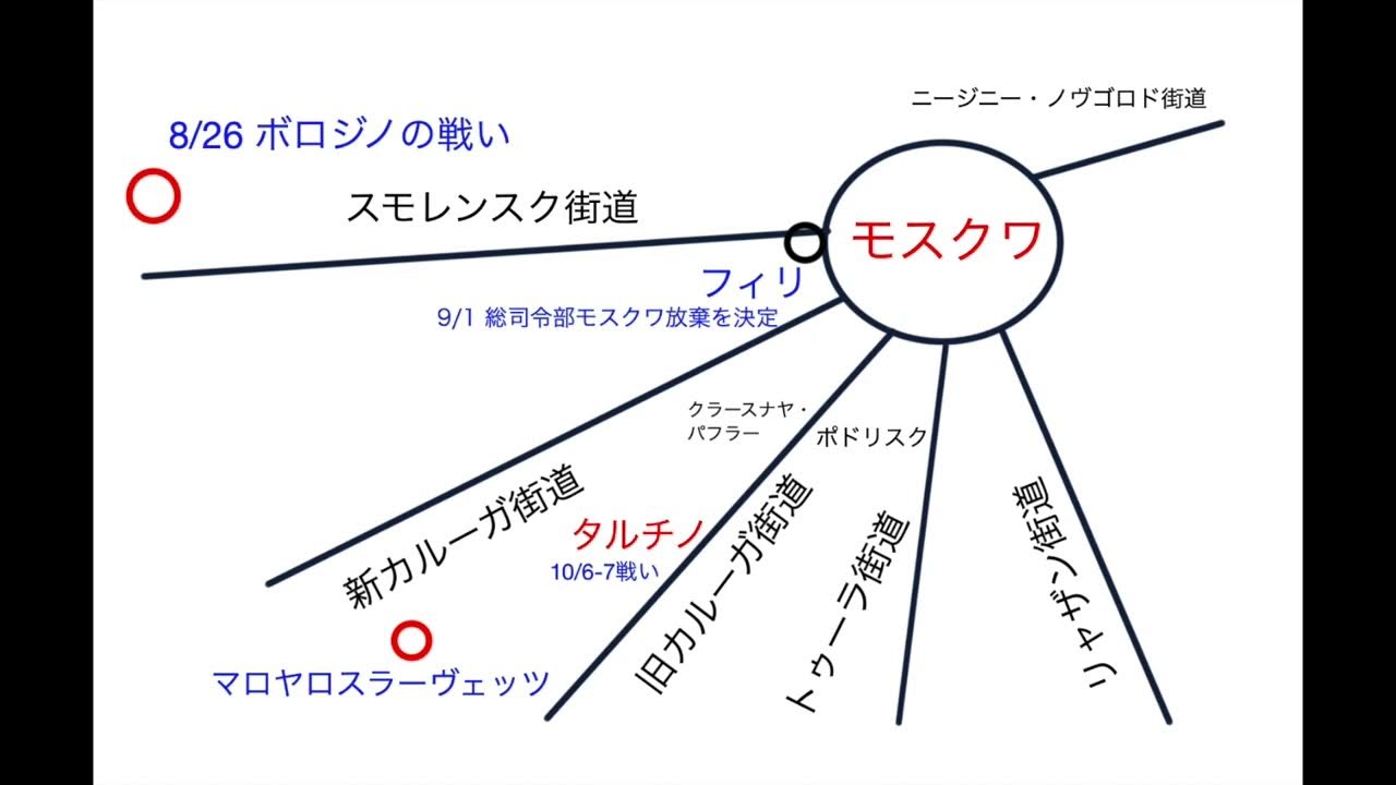 トルストイ『戦争と平和』解説 その92 第四部第二篇 110 タルチノ戦 YouTube