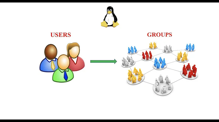 Basic Users and Groups Management in Linux Myanmar (Burmese)