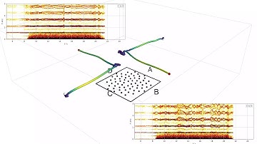 Drone tracking with a microphone array