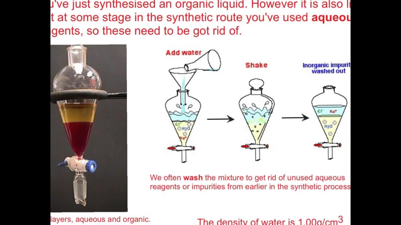 Use Of The Temporary Connection In Organic Synthesis Organic synthesis practical techniques - YouTube
