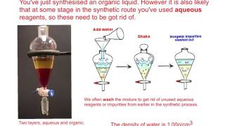 Organic synthesis practical techniques