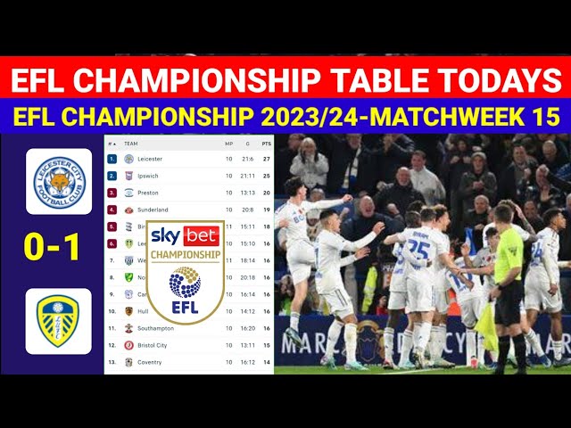 LeedsLoco on X: Championship table 22/23 after 5 games. See any  similarities? 👀 #LUFC #MOT  / X