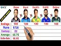 Last 100 innings babar azam vs virat kohli vs steve smith vs kane williamson vs joe root batting