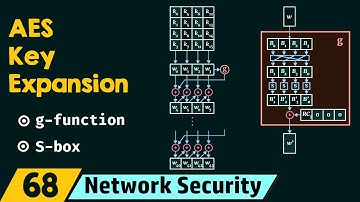 AES Key Expansion