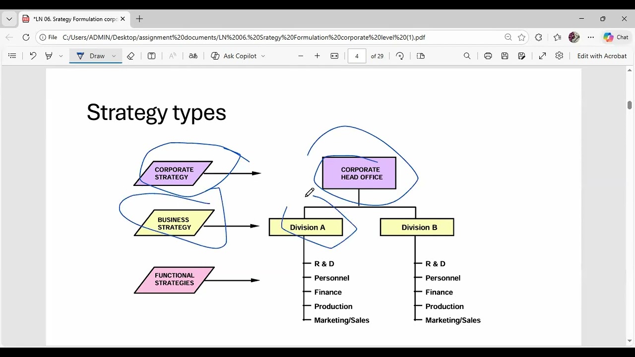 strategic management kuppi  lesson 6 - (strategy formulation - corparare strategy)