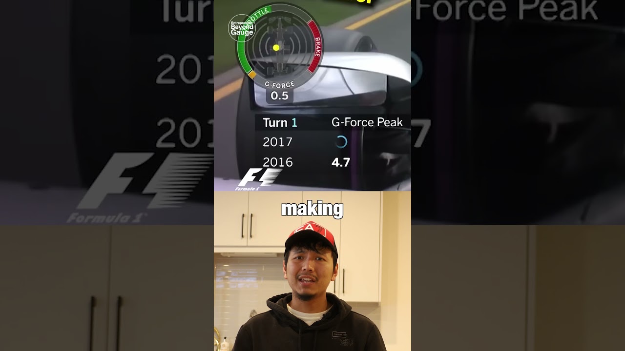Think driving an F1 car is easy?