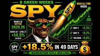 TRILLION DOLLAR TICKERS l SPY Analysis: 8 Green Weeks, 18.5% Rally, Key Levels For Next Week, Trade