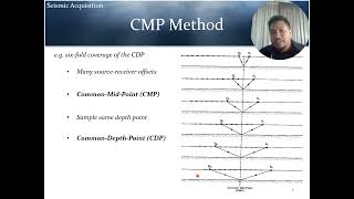 Seismic Methods_Lecture 10_Seismic Reflection (Basic Procedure and Processing)