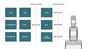 RapidValue Solutions Corporate Video