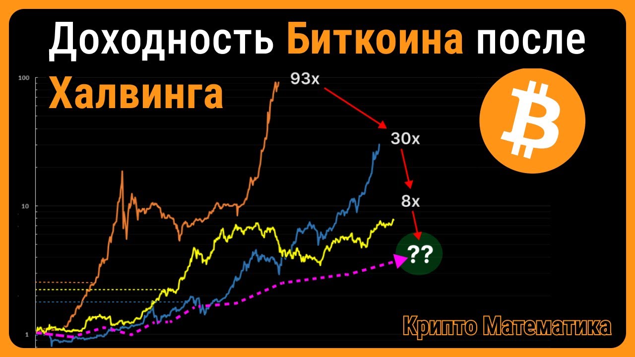 Майнинг после халвинга 2024