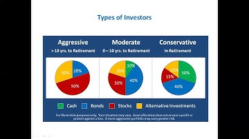 CFA Level 3 - Asset Allocation Concept