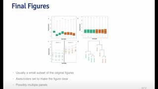 Reproducible Research - Organizing a Data Analysis