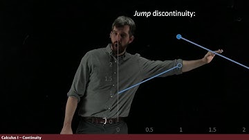 Limits are simple for continuous functions