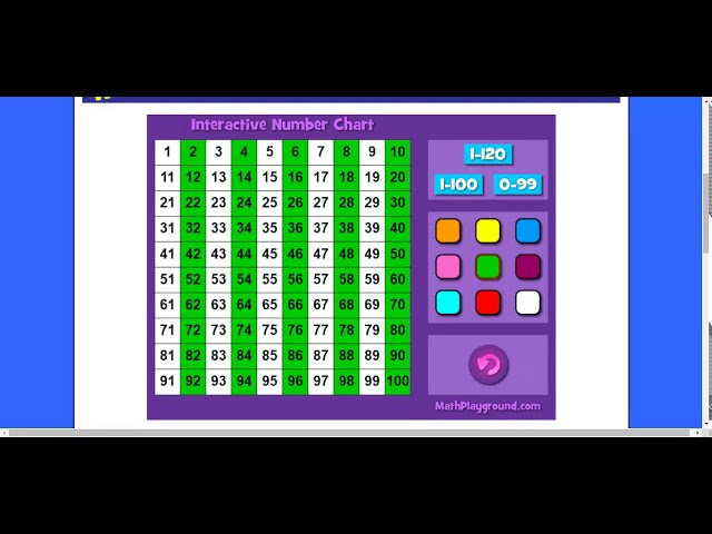 Maths Activity Class 6, Hundreds Chart