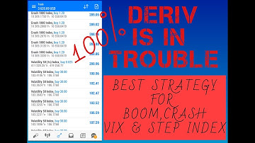 BOOM AND CRASH, VIX & STEP INDEX ONLY STRATEGY. For Small And Big Account Size
