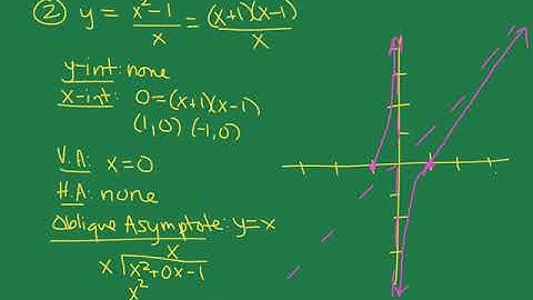 Precalculus 4.5 Graphing and Analyzing Rational Functions
