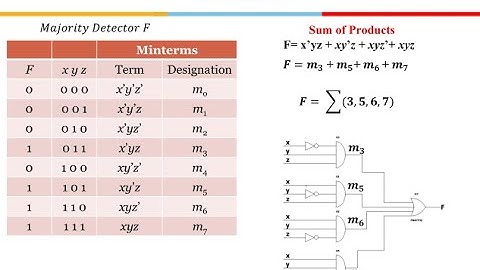 Boolean Algebra: Part 2