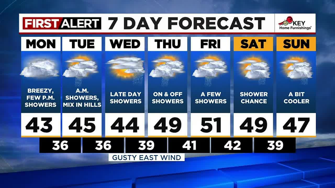 First Alert Monday morning FOX 12 weather forecast (1/2) - YouTube