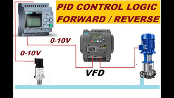 WHAT IS FORWARD PID  & REVERSE PID CONTROL PROGRAMMING
